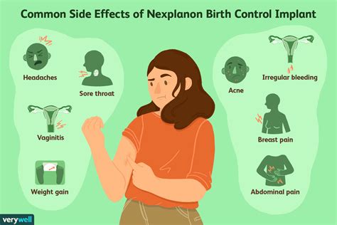 does nexplanon cause bloating|nexplanon side effects mayo clinic.